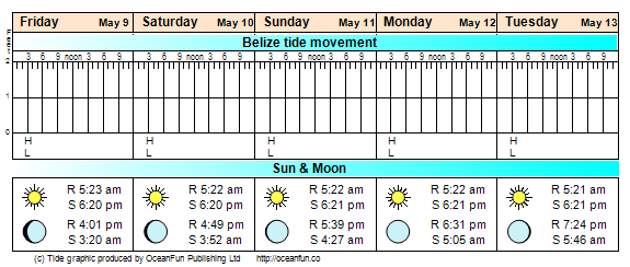 Steve & Lisa's Fishing Report – 072020 - MySaline