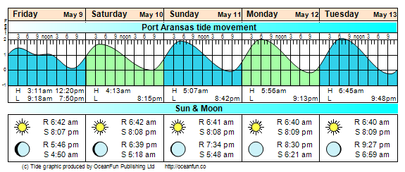 Texas and West Gulf – Fishing Charts